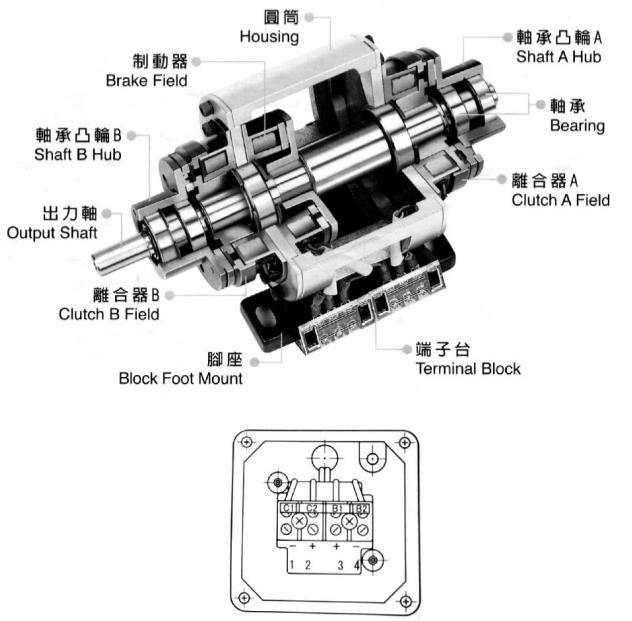雙電磁離合器單剎車(chē)組合體